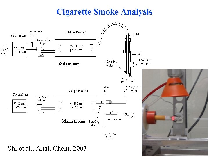 Cigarette Smoke Analysis Sidestream Mainstream Shi et al. , Anal. Chem. 2003 