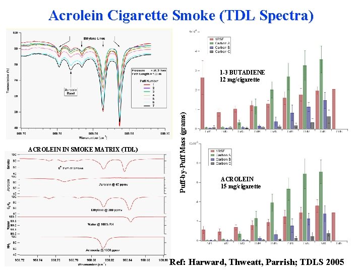 Acrolein Cigarette Smoke (TDL Spectra) ACROLEIN IN SMOKE MATRIX (TDL) Puff-by-Puff Mass (grams) 1
