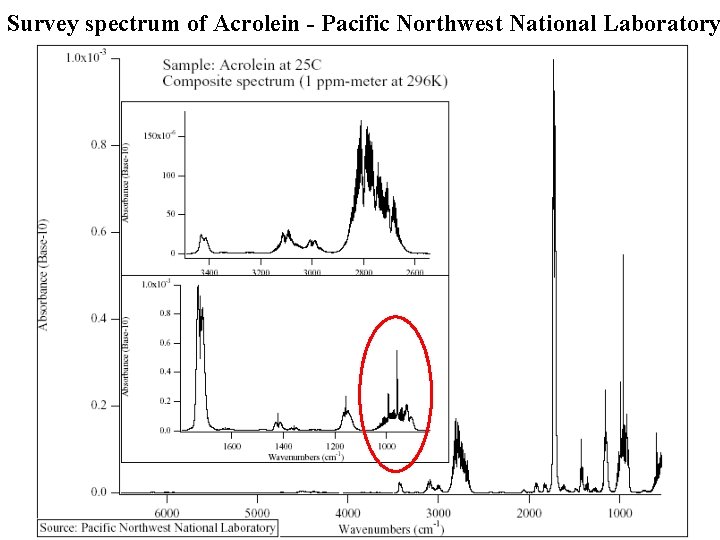 Survey spectrum of Acrolein - Pacific Northwest National Laboratory 