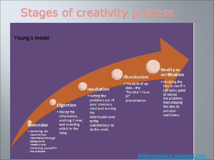 Portfolio H 5 Creativity Thoughts For All Of