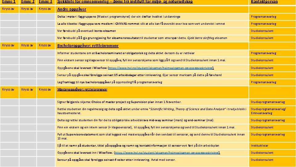 Emne 1 Emne 2 Emne 3 Sjekkliste for emneansvarleg – døme frå institutt for