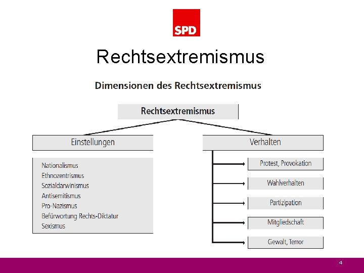 Rechtsextremismus 4 