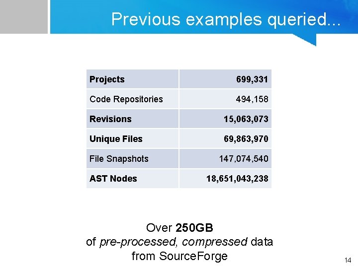 Previous examples queried. . . Projects 699, 331 Code Repositories 494, 158 Revisions 15, Previous examples queried. . . Projects 699, 331 Code Repositories 494, 158 Revisions 15,