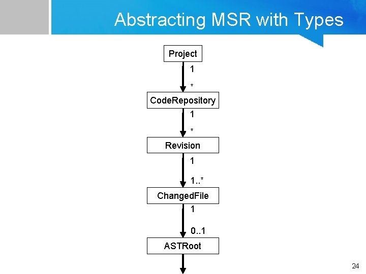 Abstracting MSR with Types Project 1 * Code. Repository 1 * Revision 1 1. Abstracting MSR with Types Project 1 * Code. Repository 1 * Revision 1 1.