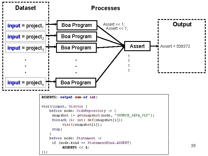 Dataset Processes input = project 1 Boa Program input = project 2 Boa Program Dataset Processes input = project 1 Boa Program input = project 2 Boa Program