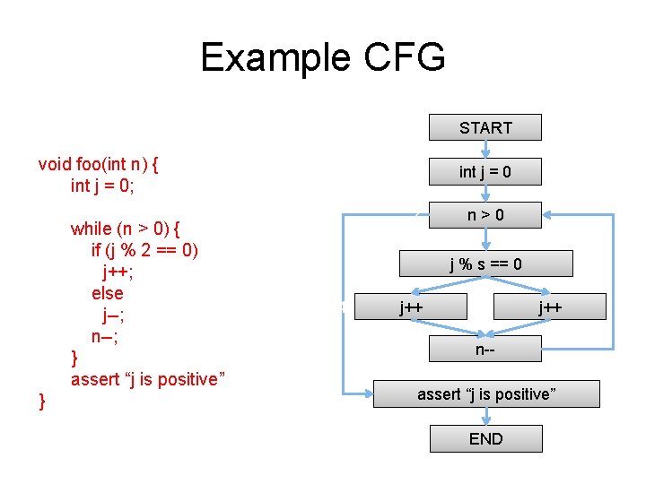 Example CFG void foo(int n) { int j = 0; while (n > 0) Example CFG void foo(int n) { int j = 0; while (n > 0)