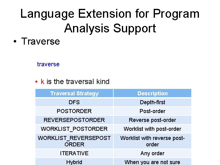 Language Extension for Program Analysis Support • Traverse traverse(g, d, k, t, fp) • Language Extension for Program Analysis Support • Traverse traverse(g, d, k, t, fp) •