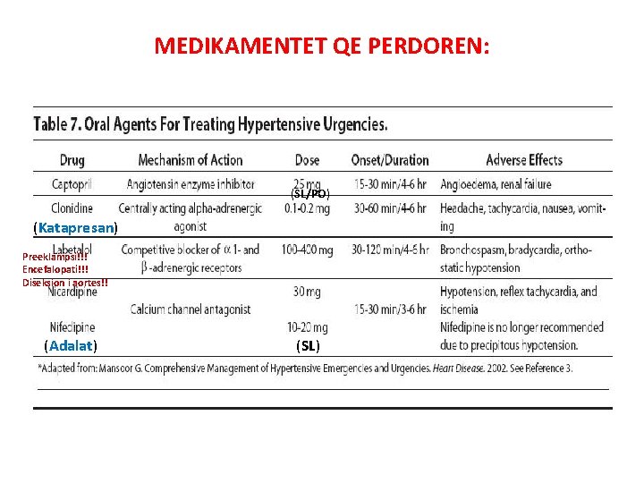 MEDIKAMENTET QE PERDOREN: (SL/PO) (Katapresan) Preeklampsi!!! Encefalopati!!! Diseksion i aortes!! (Adalat) (SL) 