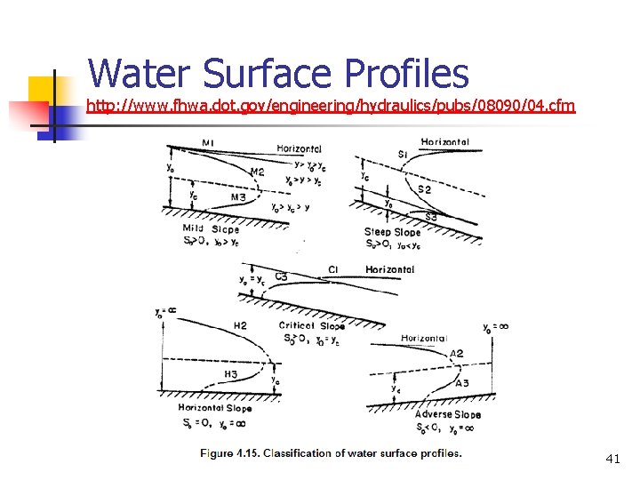 Water Surface Profiles http: //www. fhwa. dot. gov/engineering/hydraulics/pubs/08090/04. cfm 41 