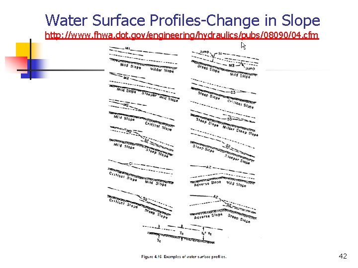 Water Surface Profiles-Change in Slope http: //www. fhwa. dot. gov/engineering/hydraulics/pubs/08090/04. cfm 42 