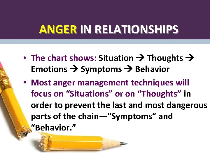 ANGER IN RELATIONSHIPS • The chart shows: Situation Thoughts Emotions Symptoms Behavior • Most