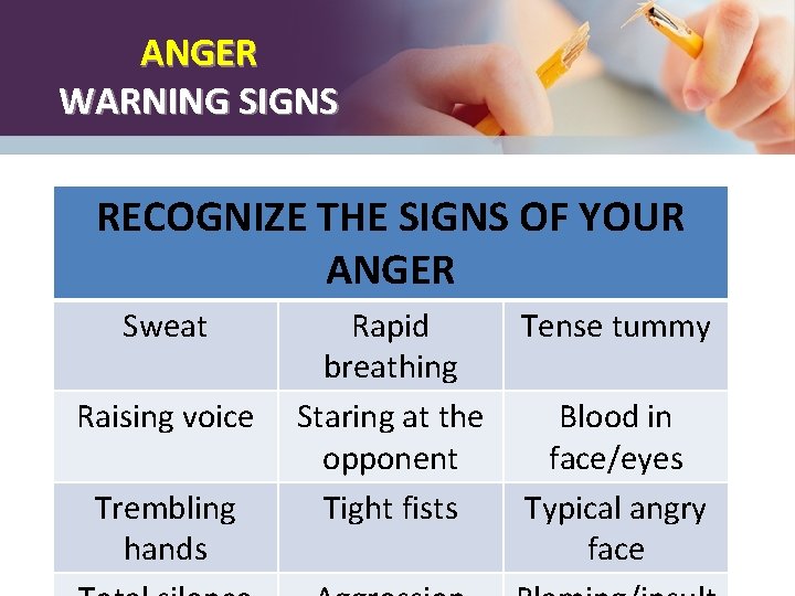 ANGER WARNING SIGNS RECOGNIZE THE SIGNS OF YOUR ANGER Sweat Raising voice Trembling hands