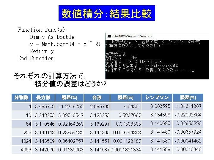 数値積分：結果比較 Function func(x) Dim y As Double y = Math. Sqrt(4 - x ^