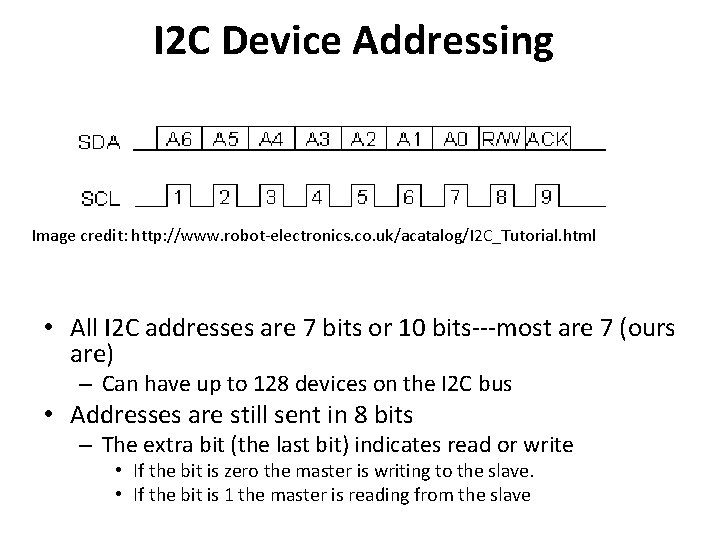I 2 C Device Addressing Image credit: http: //www. robot-electronics. co. uk/acatalog/I 2 C_Tutorial.