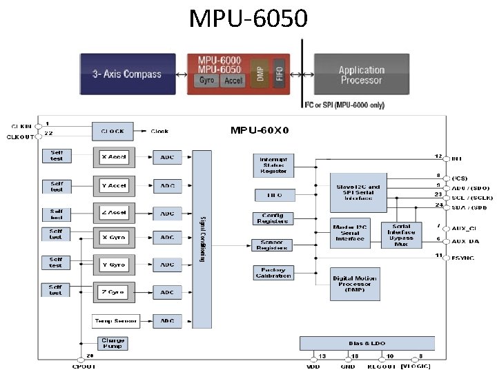 MPU-6050 