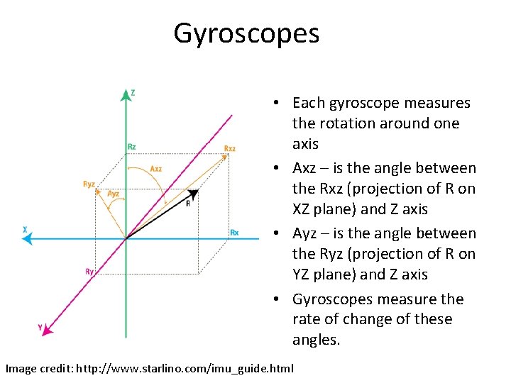 Gyroscopes • Each gyroscope measures the rotation around one axis • Axz – is