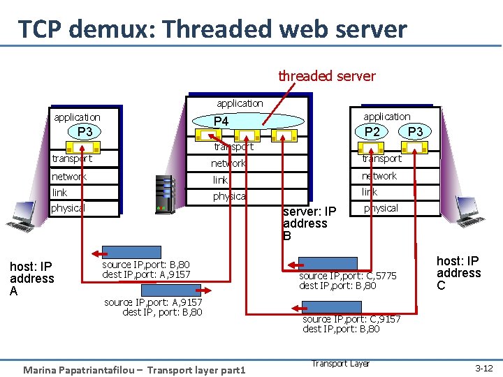 TCP demux: Threaded web server threaded server application P 4 P 3 P 2