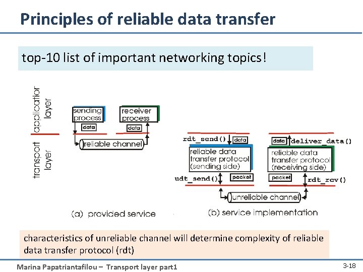 Principles of reliable data transfer top-10 list of important networking topics! characteristics of unreliable