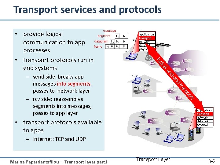 Transport services and protocols l ca d en d- en rt po ns tra