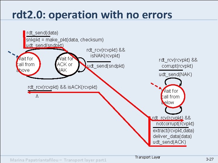 rdt 2. 0: operation with no errors rdt_send(data) snkpkt = make_pkt(data, checksum) udt_send(sndpkt) rdt_rcv(rcvpkt)