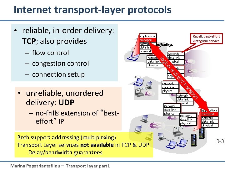 Internet transport-layer protocols • reliable, in-order delivery: TCP; also provides network data link physical