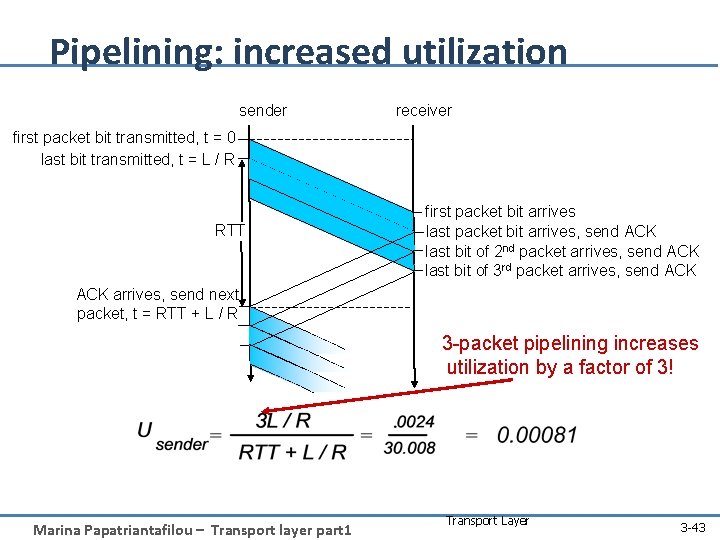 Pipelining: increased utilization sender receiver first packet bit transmitted, t = 0 last bit