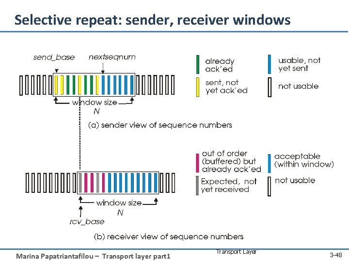 Selective repeat: sender, receiver windows Marina Papatriantafilou – Transport layer part 1 Transport Layer