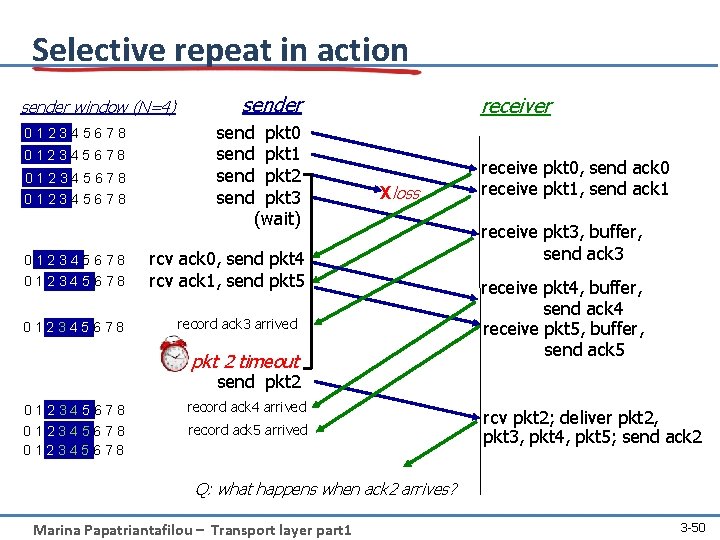 Selective repeat in action sender window (N=4) 012345678 012345678 sender send pkt 0 send