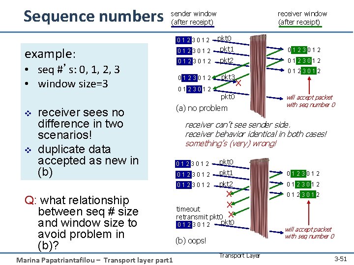 Sequence numbers receiver window (after receipt) sender window (after receipt) 0123012 pkt 0 example: