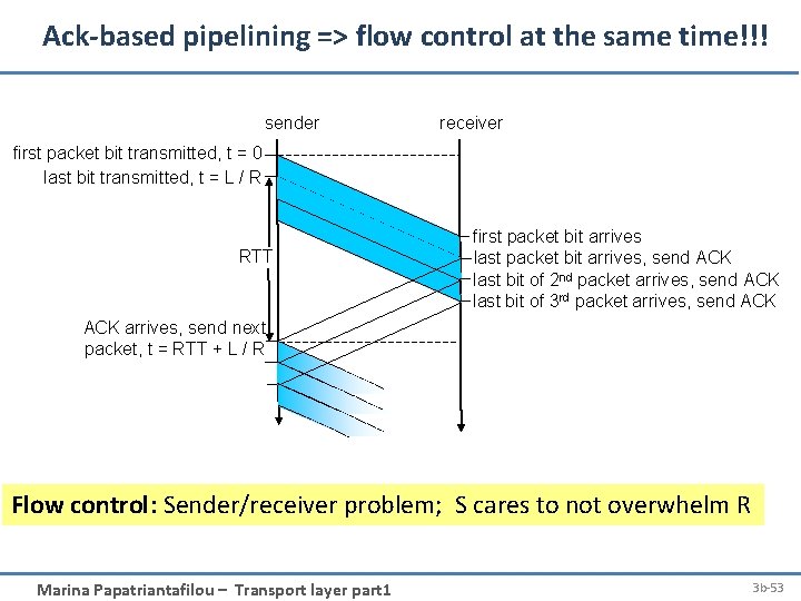 Ack-based pipelining => flow control at the same time!!! sender receiver first packet bit