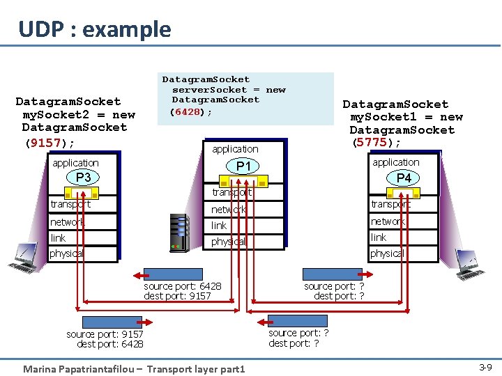 UDP : example Datagram. Socket my. Socket 2 = new Datagram. Socket (9157); Datagram.