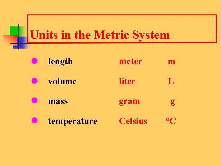 Units in the Metric System l length meter m l volume liter L l
