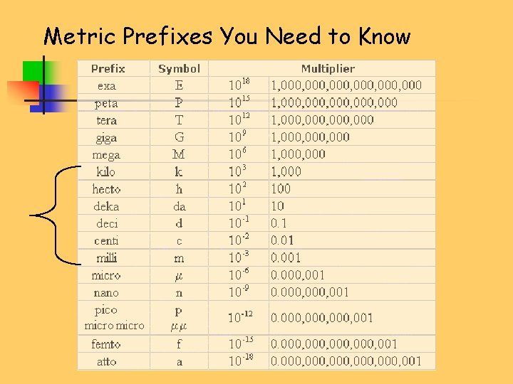 Metric Prefixes You Need to Know 