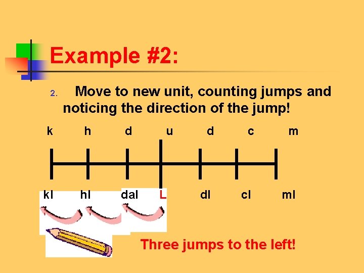 Example #2: Move to new unit, counting jumps and noticing the direction of the