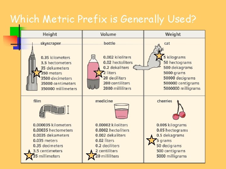 Which Metric Prefix is Generally Used? 