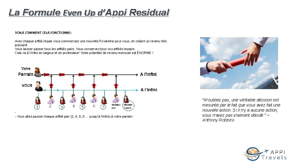 La Formule Even Up d’Appi Residual VOILA COMMENT CELA FONCTIONNE; Avec chaque affilié impair