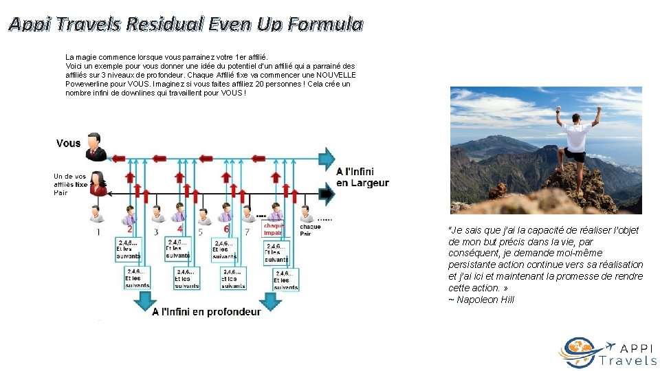 Appi Travels Residual Even Up Formula La magie commence lorsque vous parrainez votre 1