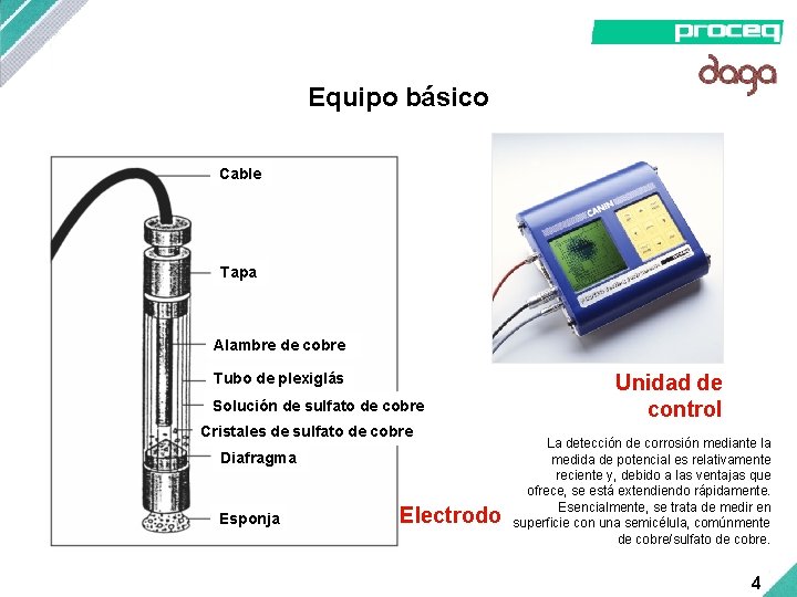 Equipo básico Cable Tapa Alambre de cobre Tubo de plexiglás Solución de sulfato de