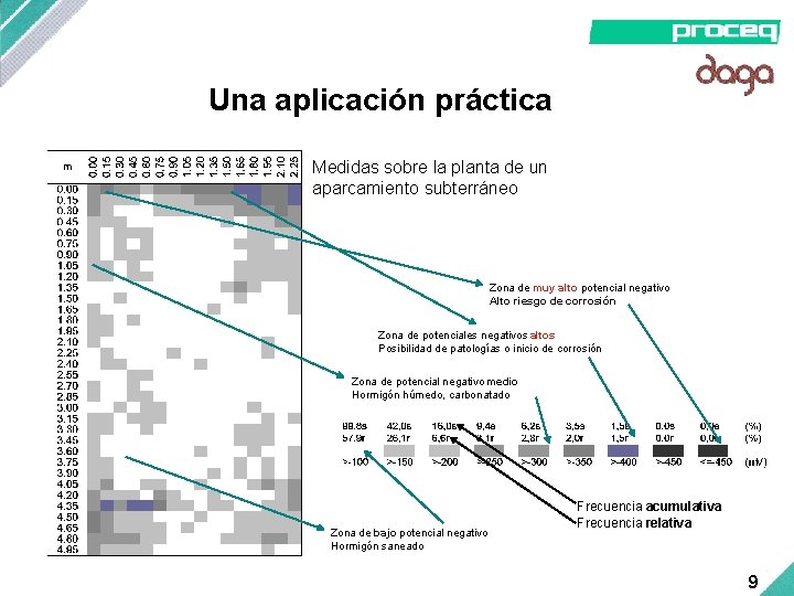 Una aplicación práctica Medidas sobre la planta de un aparcamiento subterráneo Zona de muy