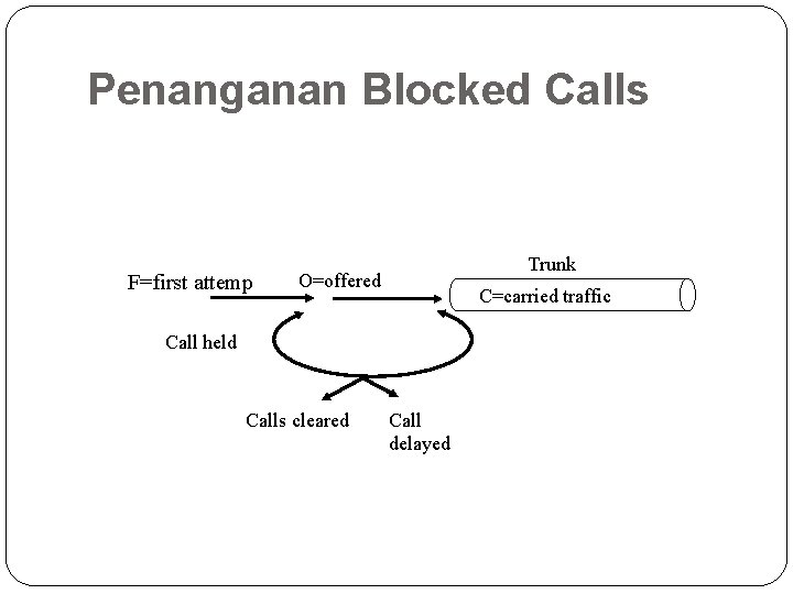 Penanganan Blocked Calls F=first attemp Trunk O=offered C=carried traffic Call held Calls cleared 10