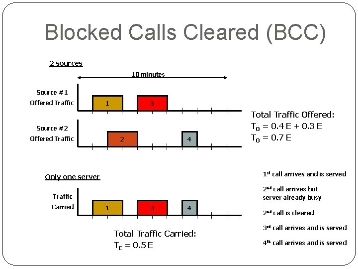 Blocked Calls Cleared (BCC) 2 sources 10 minutes Source #1 Offered Traffic 1 3