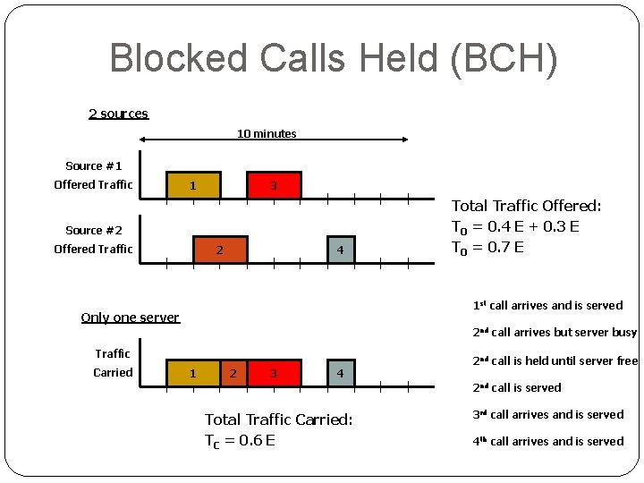 Blocked Calls Held (BCH) 2 sources 10 minutes Source #1 Offered Traffic 1 3