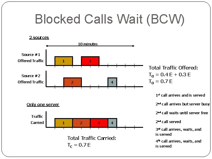 Blocked Calls Wait (BCW) 2 sources 10 minutes Source #1 Offered Traffic 1 3