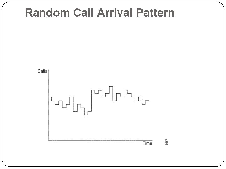 Random Call Arrival Pattern 27 
