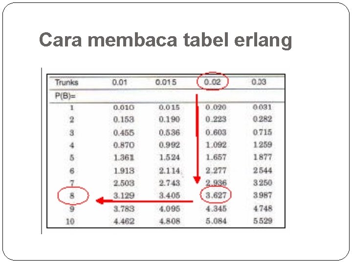 Cara membaca tabel erlang 51 