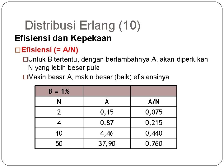 54 Distribusi Erlang (10) Efisiensi dan Kepekaan � Efisiensi (= A/N) �Untuk B tertentu,