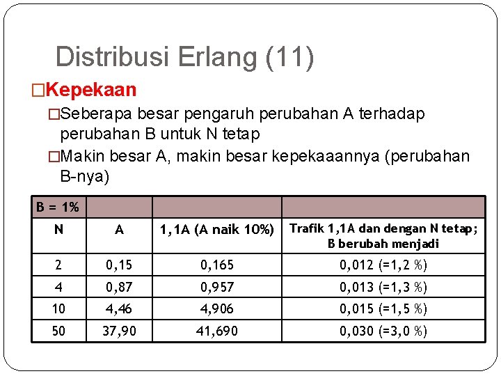 55 Distribusi Erlang (11) �Kepekaan �Seberapa besar pengaruh perubahan A terhadap perubahan B untuk