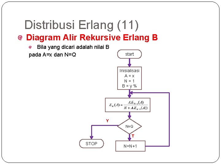 59 Distribusi Erlang (11) Diagram Alir Rekursive Erlang B Bila yang dicari adalah nilai