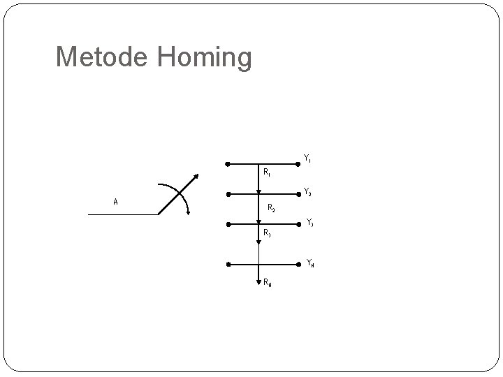 Metode Homing Y 1 R 1 A Y 2 R 3 YN RN 71