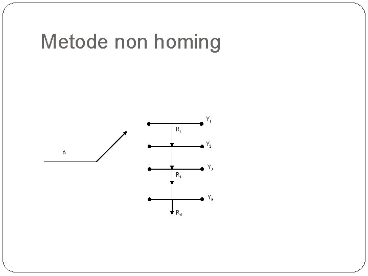 Metode non homing Y 1 R 1 Y 2 A R 3 YN RN